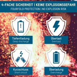 Ansmann Li-Ion-Akku (18650)