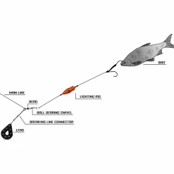 Black Cat Lightning Rig