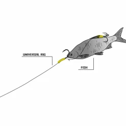 Black Cat Universal Rig Vorfach