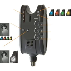 Cormoran Bissanzeiger Pro Carp X-8000