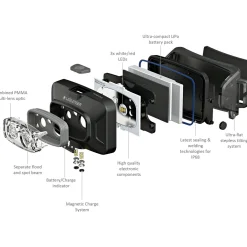 Led Lenser HF4R Core