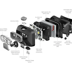 Led Lenser HF6R Core