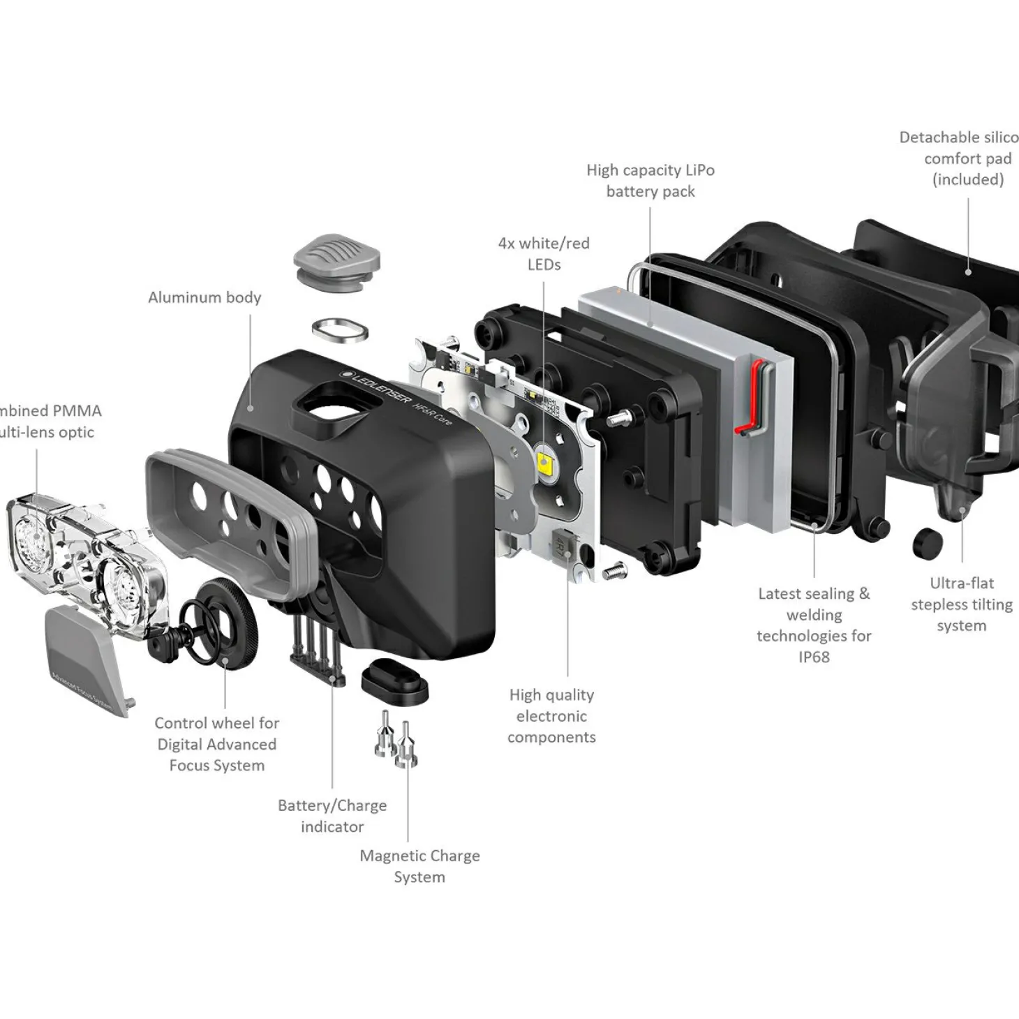 Led Lenser HF6R Core