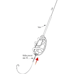 Red Carp Method Feeder Set EXC MAX