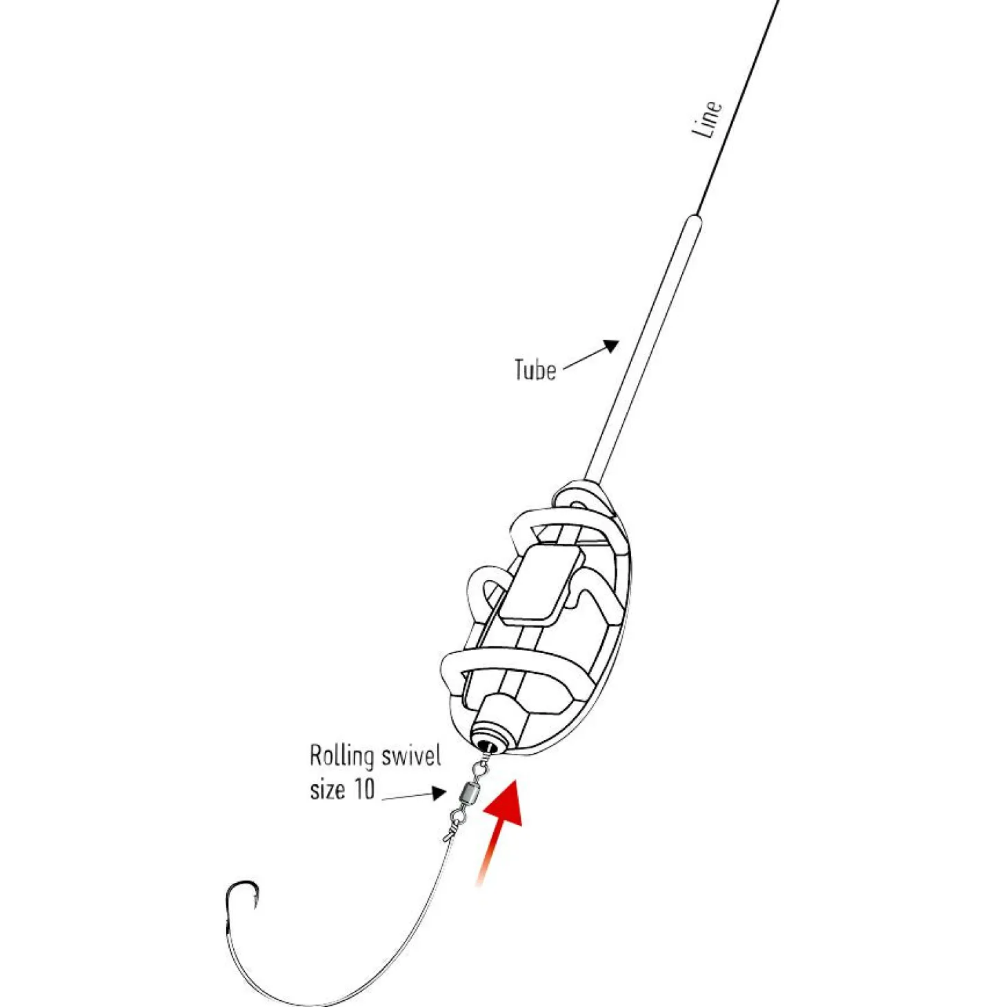 Red Carp Method Feeder Set EXC MAX
